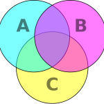 Venn_diagram_cmyk.svg